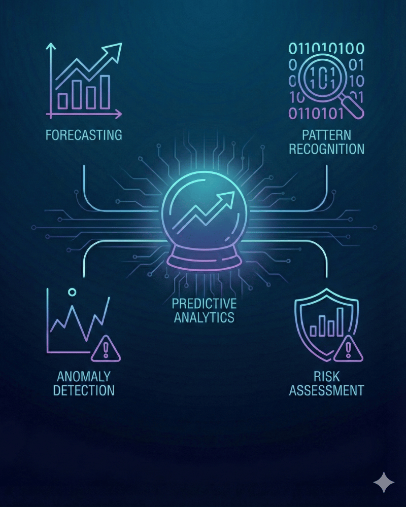 Predictive Analytics